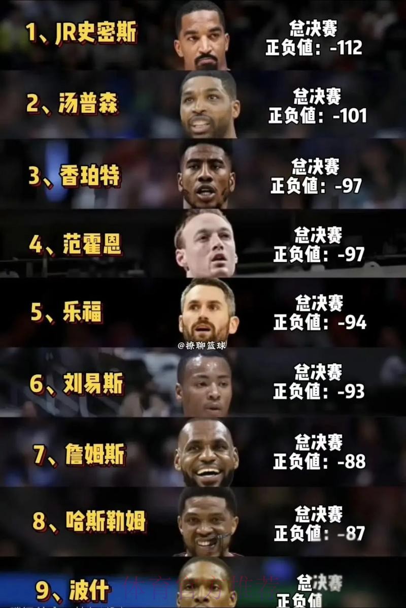 湖人2026年总正负值榜:詹姆斯+35第一,斯马特克内克特二三 湖人2026年总正负值榜:詹姆斯+35第一,斯马特克内克特二三